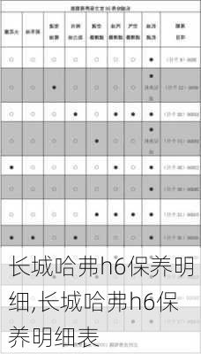 长城哈弗h6保养明细,长城哈弗h6保养明细表