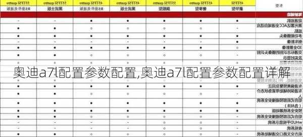 奥迪a7l配置参数配置,奥迪a7l配置参数配置详解