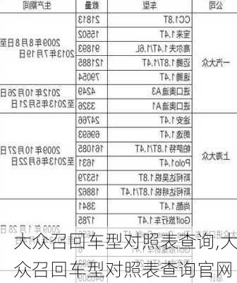 大众召回车型对照表查询,大众召回车型对照表查询官网