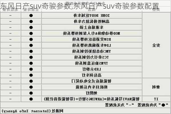 东风日产suv奇骏参数,东风日产suv奇骏参数配置