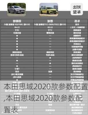 本田思域2020款参数配置,本田思域2020款参数配置表