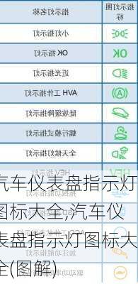 汽车仪表盘指示灯图标大全,汽车仪表盘指示灯图标大全(图解)