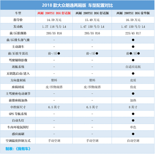 朗逸plus配置详细表,朗逸plus配置详细表图片