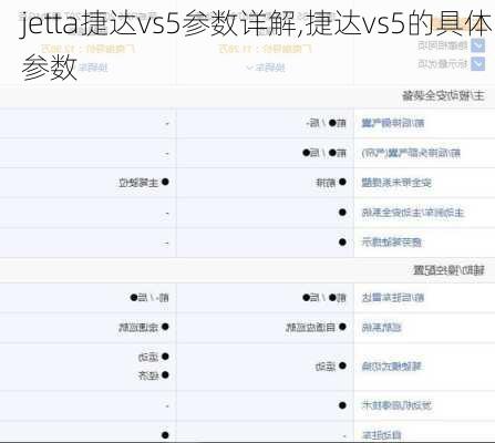 jetta捷达vs5参数详解,捷达vs5的具体参数