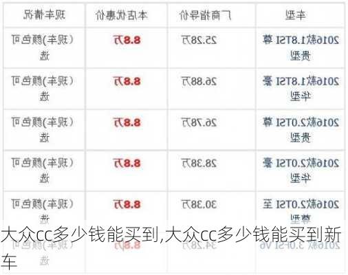 大众cc多少钱能买到,大众cc多少钱能买到新车