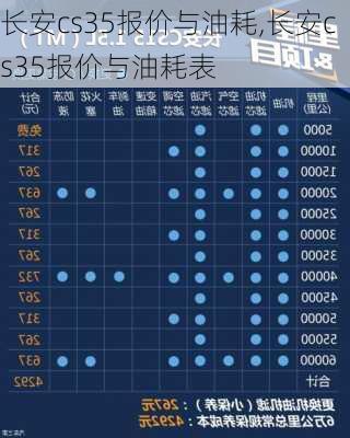 长安cs35报价与油耗,长安cs35报价与油耗表