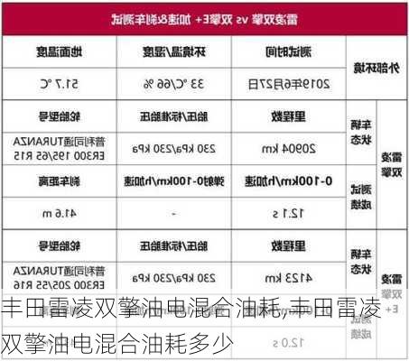 丰田雷凌双擎油电混合油耗,丰田雷凌双擎油电混合油耗多少