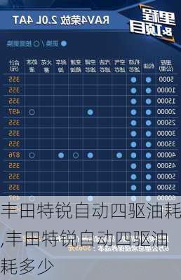 丰田特锐自动四驱油耗,丰田特锐自动四驱油耗多少