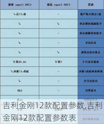 吉利金刚12款配置参数,吉利金刚12款配置参数表