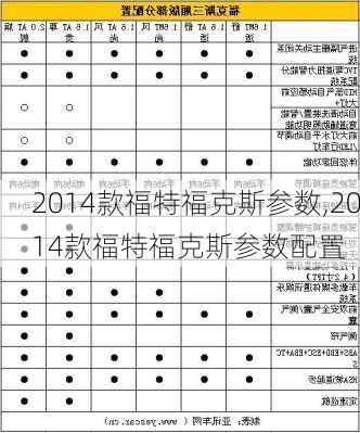 2014款福特福克斯参数,2014款福特福克斯参数配置