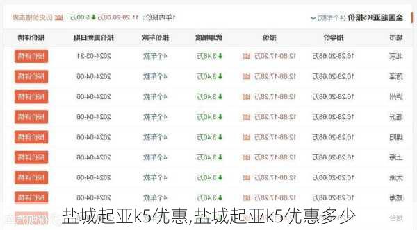 盐城起亚k5优惠,盐城起亚k5优惠多少