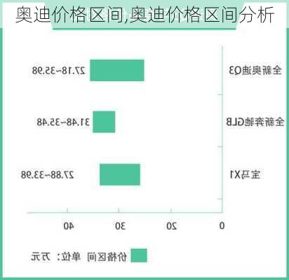 奥迪价格区间,奥迪价格区间分析