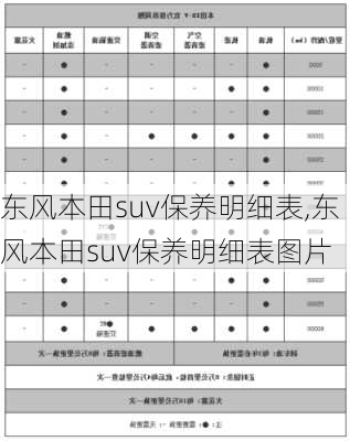 东风本田suv保养明细表,东风本田suv保养明细表图片