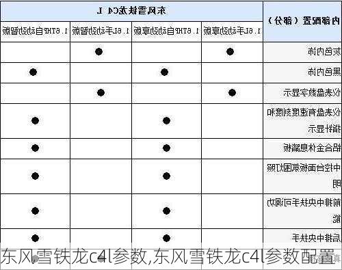 东风雪铁龙c4l参数,东风雪铁龙c4l参数配置