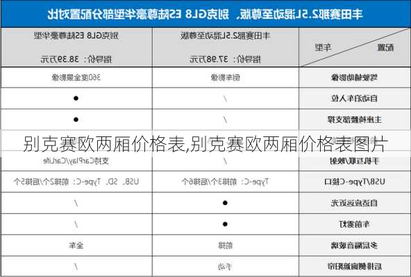 别克赛欧两厢价格表,别克赛欧两厢价格表图片