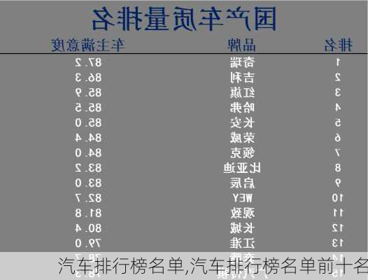 汽车排行榜名单,汽车排行榜名单前十名