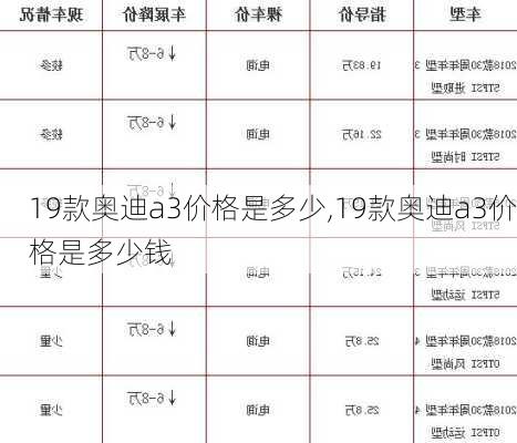 19款奥迪a3价格是多少,19款奥迪a3价格是多少钱