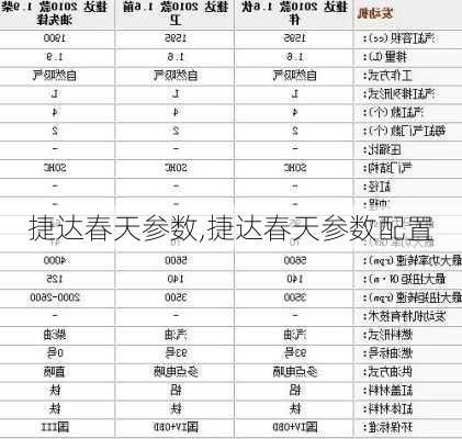 捷达春天参数,捷达春天参数配置