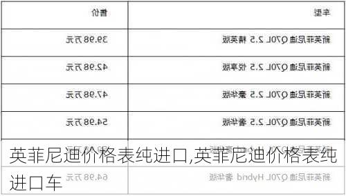 英菲尼迪价格表纯进口,英菲尼迪价格表纯进口车