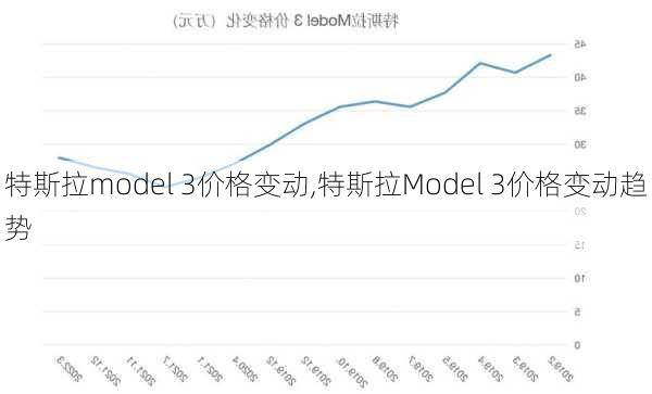 特斯拉model 3价格变动,特斯拉Model 3价格变动趋势