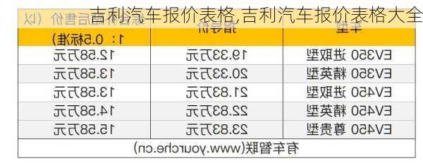 吉利汽车报价表格,吉利汽车报价表格大全