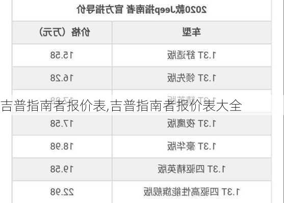 吉普指南者报价表,吉普指南者报价表大全