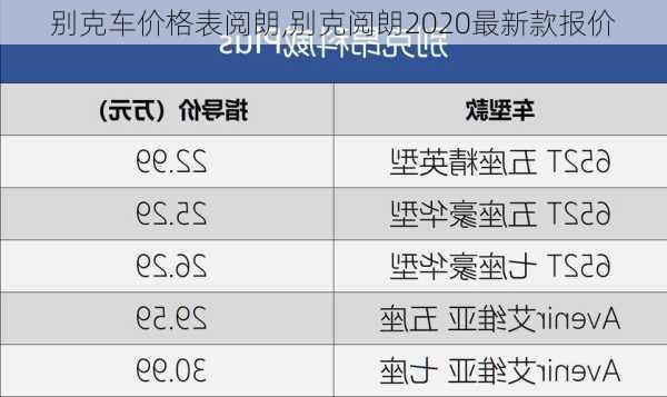 别克车价格表阅朗,别克阅朗2020最新款报价