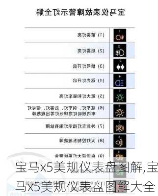 宝马x5美规仪表盘图解,宝马x5美规仪表盘图解大全