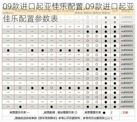 09款进口起亚佳乐配置,09款进口起亚佳乐配置参数表