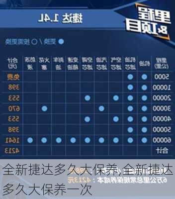 全新捷达多久大保养,全新捷达多久大保养一次