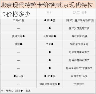 北京现代特拉卡价格,北京现代特拉卡价格多少