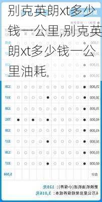 别克英朗xt多少钱一公里,别克英朗xt多少钱一公里油耗