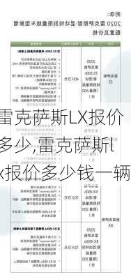 雷克萨斯LX报价多少,雷克萨斯lx报价多少钱一辆