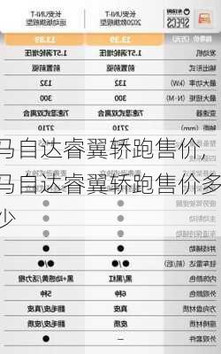 马自达睿翼轿跑售价,马自达睿翼轿跑售价多少