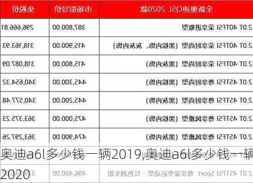 奥迪a6l多少钱一辆2019,奥迪a6l多少钱一辆2020