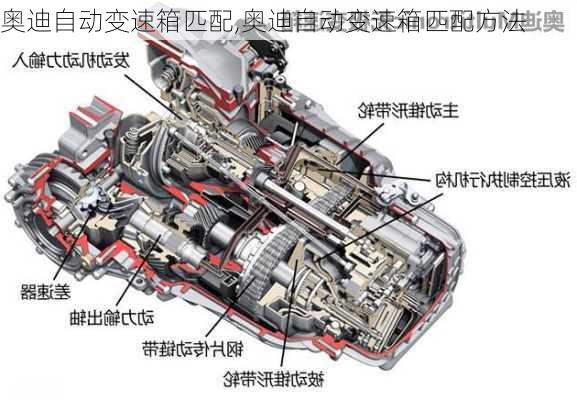 奥迪自动变速箱匹配,奥迪自动变速箱匹配方法