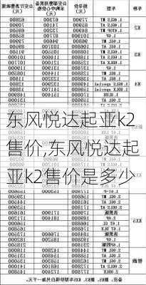 东风悦达起亚k2售价,东风悦达起亚k2售价是多少