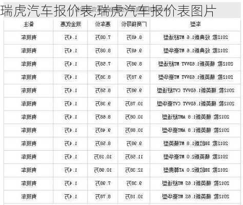 瑞虎汽车报价表,瑞虎汽车报价表图片