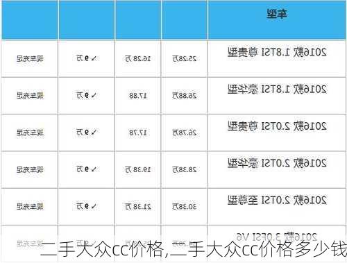 二手大众cc价格,二手大众cc价格多少钱