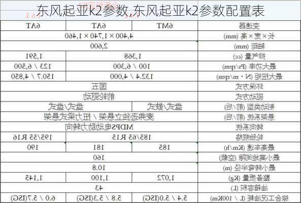 东风起亚k2参数,东风起亚k2参数配置表