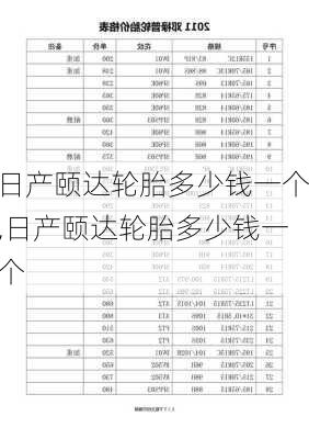 日产颐达轮胎多少钱一个,日产颐达轮胎多少钱一个