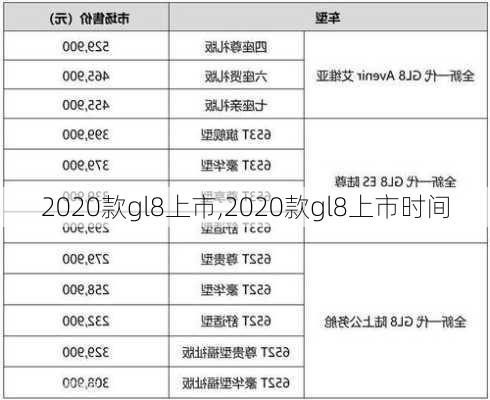 2020款gl8上市,2020款gl8上市时间