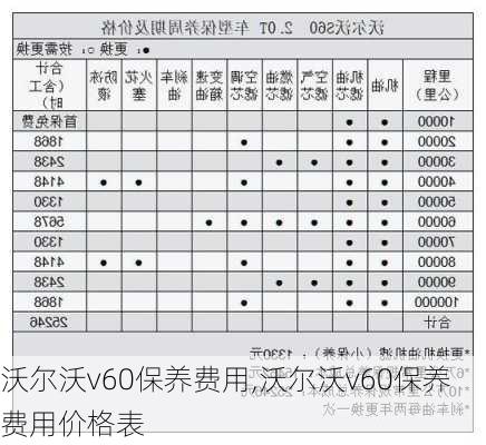 沃尔沃v60保养费用,沃尔沃v60保养费用价格表