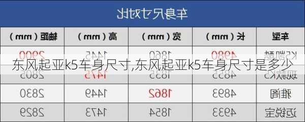 东风起亚k5车身尺寸,东风起亚k5车身尺寸是多少