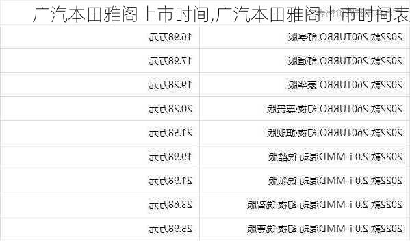广汽本田雅阁上市时间,广汽本田雅阁上市时间表
