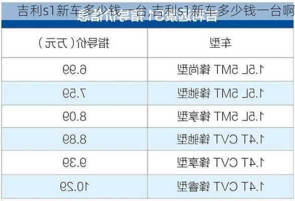 吉利s1新车多少钱一台,吉利s1新车多少钱一台啊