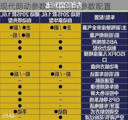 现代朗动参数,现代朗动参数配置