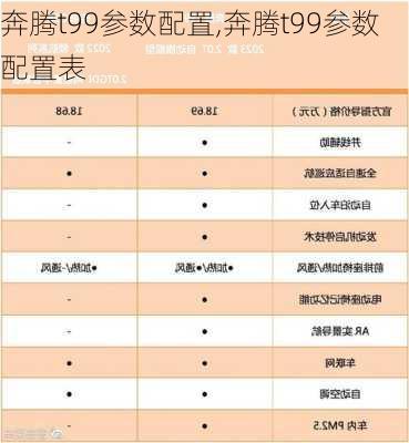 奔腾t99参数配置,奔腾t99参数配置表