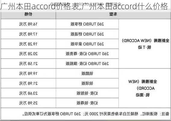 广州本田accord价格表,广州本田accord什么价格