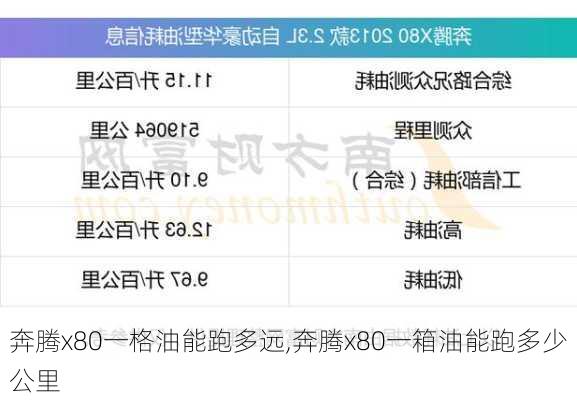 奔腾x80一格油能跑多远,奔腾x80一箱油能跑多少公里